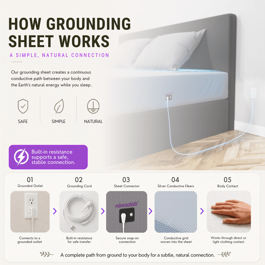 Novaa Grounding Sheet